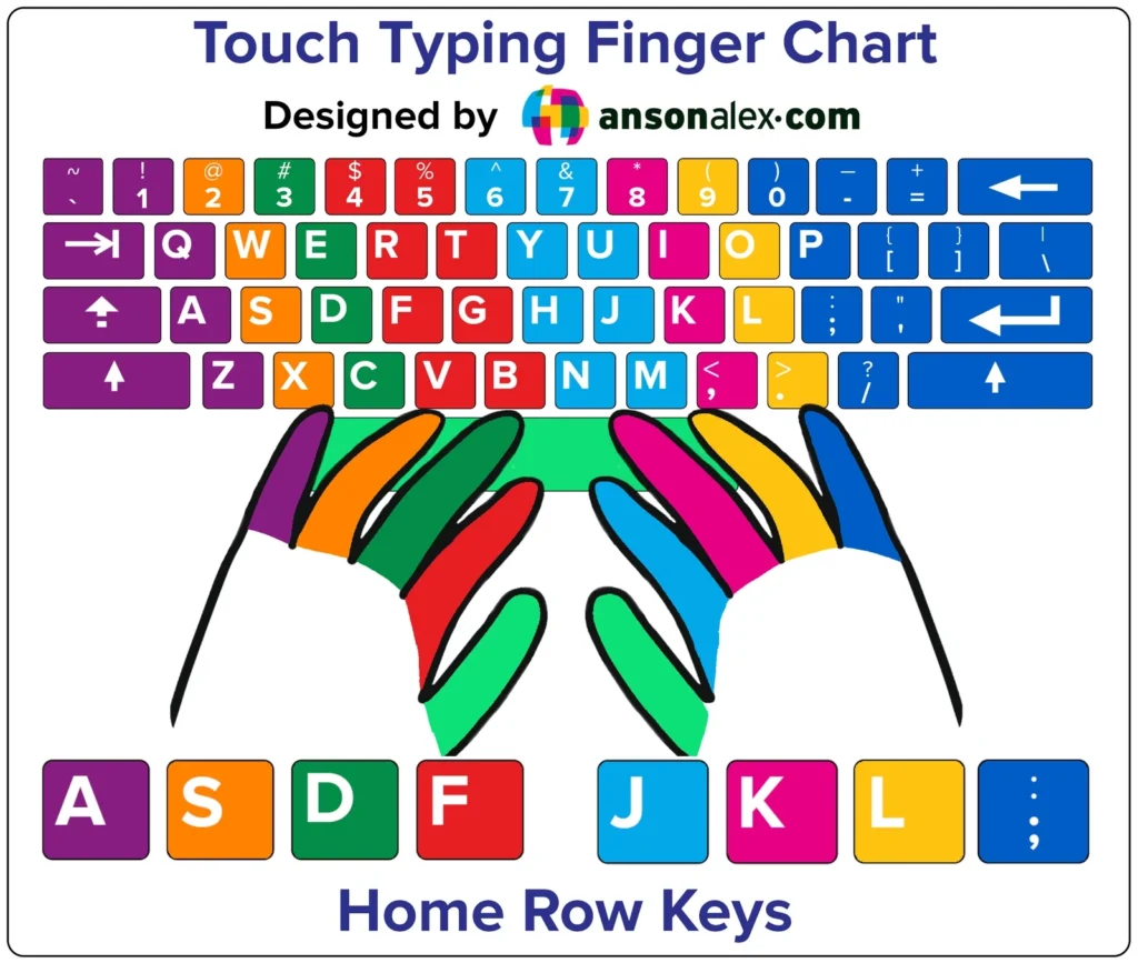 Touch Typing Finger Chart